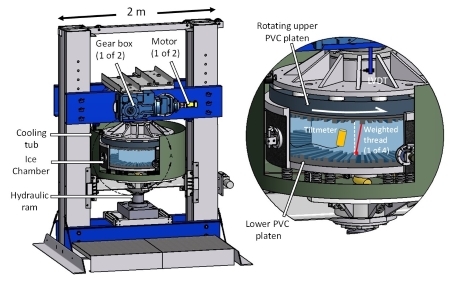 The ring-shear device in Neal Iverson's laboratory